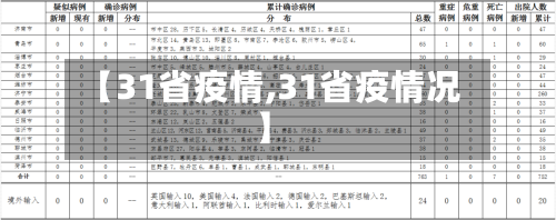 【31省疫情,31省疫情况】-第2张图片