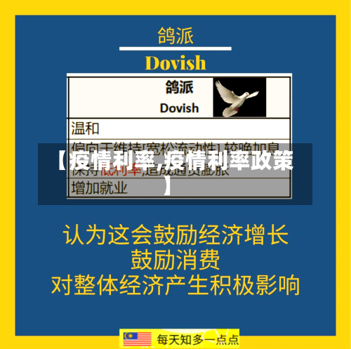 【疫情利率,疫情利率政策】