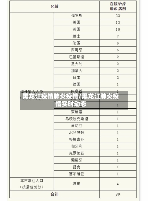 黑龙江疫情肺炎疫情/黑龙江肺炎疫情实时动态-第2张图片