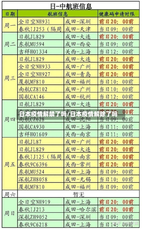 日本疫情解禁了吗/日本疫情解除了吗-第3张图片