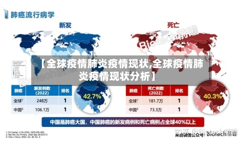 【全球疫情肺炎疫情现状,全球疫情肺炎疫情现状分析】
