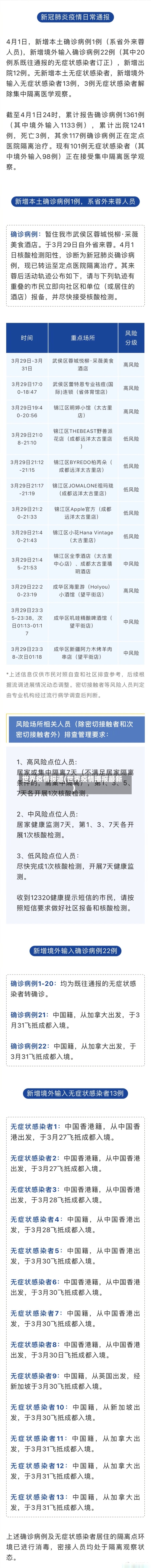 世界疫情报道(世界疫情播报最新)-第2张图片