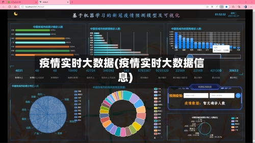 疫情实时大数据(疫情实时大数据信息)-第3张图片