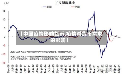 【中国疫情影响货币,疫情对货币需求的影响】