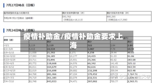 疫情补助金/疫情补助金要求上海