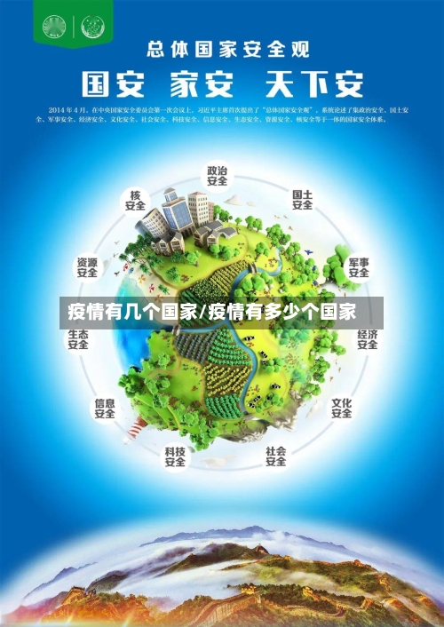 疫情有几个国家/疫情有多少个国家-第3张图片