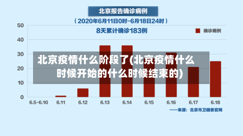 北京疫情什么阶段了(北京疫情什么时候开始的什么时候结束的)-第2张图片