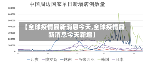 【全球疫情最新消息今天,全球疫情最新消息今天新增】-第2张图片