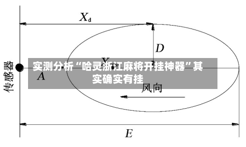 实测分析“哈灵浙江麻将开挂神器”其实确实有挂-第3张图片
