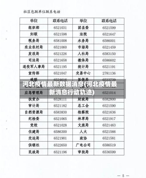 河北疫情最新数据消息(河北疫情最新消息行动轨迹)-第2张图片
