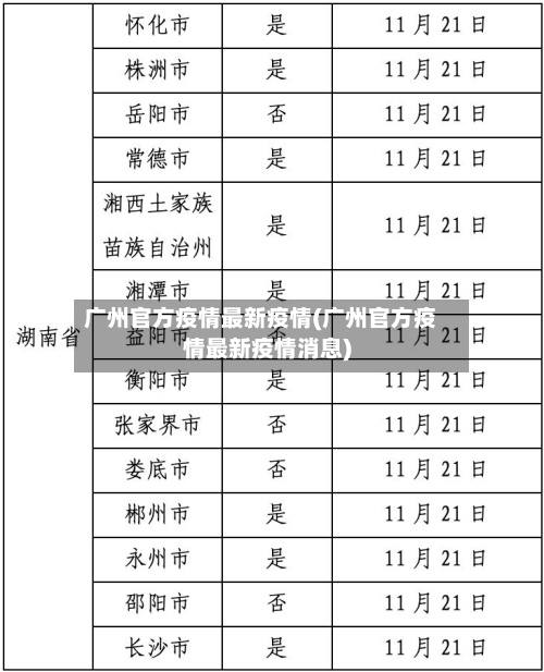 广州官方疫情最新疫情(广州官方疫情最新疫情消息)-第2张图片