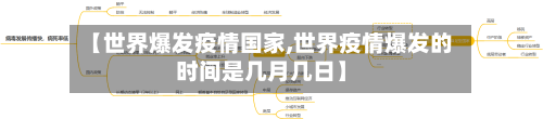 【世界爆发疫情国家,世界疫情爆发的时间是几月几日】-第2张图片