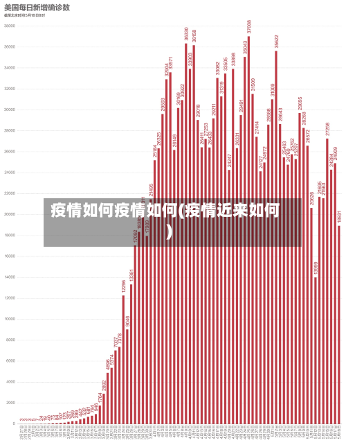 疫情如何疫情如何(疫情近来如何)-第3张图片
