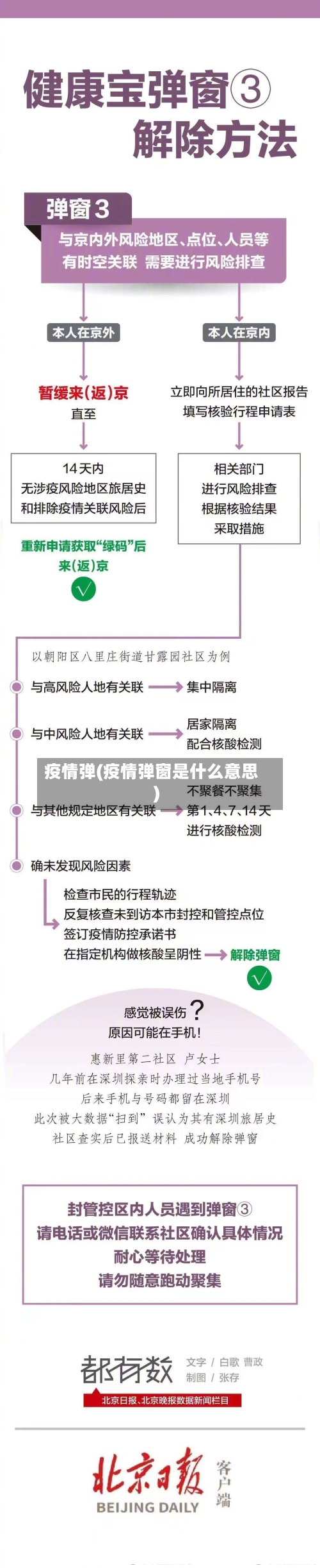 疫情弹(疫情弹窗是什么意思)