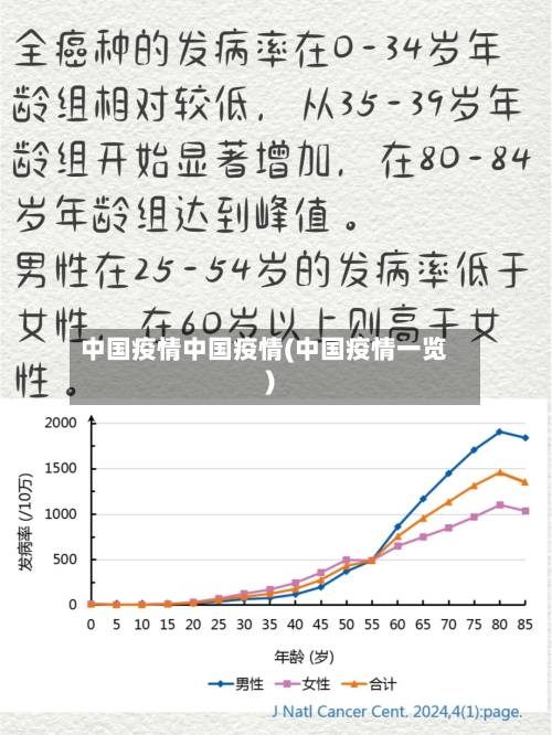 中国疫情中国疫情(中国疫情一览)-第2张图片
