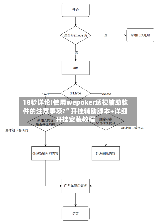 18秒详论!使用wepoker透视辅助软件的注意事项?”开挂辅助脚本+详细开挂安装教程-第2张图片