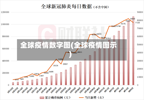 全球疫情数字图(全球疫情图示)