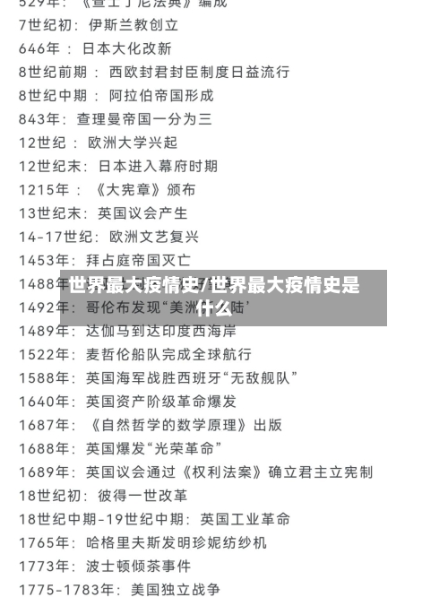世界最大疫情史/世界最大疫情史是什么-第3张图片