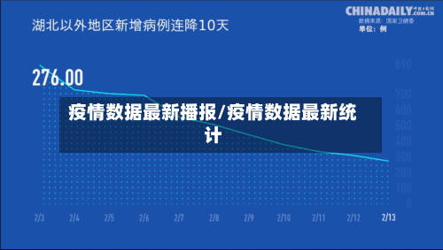疫情数据最新播报/疫情数据最新统计